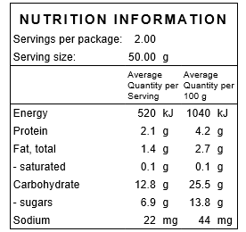 Ground Cinnamon Nutrition Information
